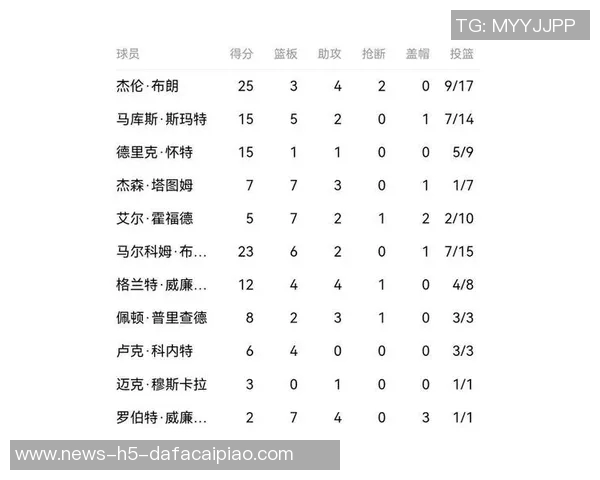 杰伦布朗反思比赛关键时刻专注力不足与决策失误的深刻体会